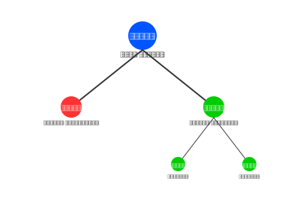 File:Theory tree .svg